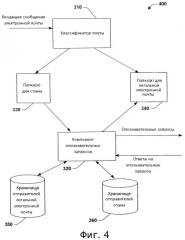 Детектор спама, выполняющий опознавательные запросы (патент 2381551)