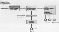 Способ подготовки жидкого углеводородного сырья для дальнейшей переработки (патент 2261263)