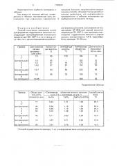 Способ получения катионита (патент 1789528)