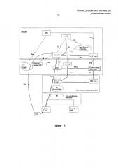 Способ, устройство и система для установления сеанса (патент 2626084)