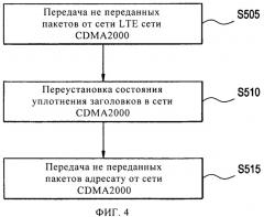 Способ управления незаметным переходом между сетями, действующими согласно различным протоколам (патент 2463733)