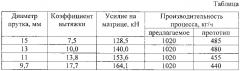 Установка для непрерывного литья и прессования цветных металлов и сплавов (патент 2556264)