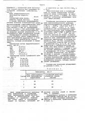 Расширяющаяся добавка к цементу (патент 706353)