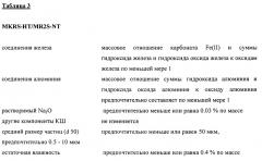 Модифицированный карбонизированный красный шлам (патент 2645511)