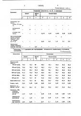 Композиция для изготовления защитного покрытия (патент 1392055)