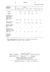 Изложница для отливки слитков (патент 1202695)