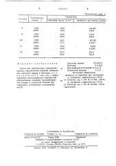 Масса для изготовления теплоизоляционных керамических изделий (патент 918283)