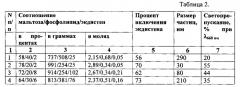 Фосфолипидная композиция экдистена, обладающая адаптогенной и гепатопротекторной активностью (патент 2575561)