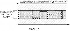 Система и способ для совместимости адаптивного tti с lte (патент 2645879)