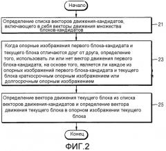 Способ и устройство для определения вектора движения в кодировании или декодировании видео (патент 2566957)