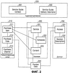 Способ осуществления услуги роуминга в системе широковещания на мобильные терминалы и система для его реализации (патент 2381624)