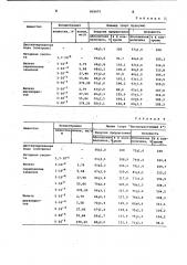 Способ предпосевной обработки се-мян бобовых культур (патент 808075)