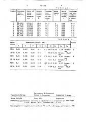 Способ разделения биметаллических отходов (патент 1527300)