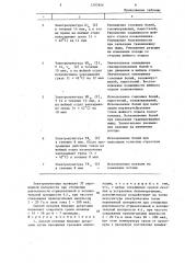 Способ лечения больных артрозами (патент 1297856)
