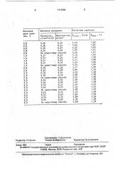 Способ производства холоднокатаной изотропной электротехнической стали (патент 1717650)