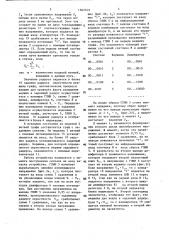 Устройство для определения параметров графа (патент 1367019)