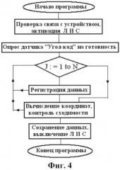 Способ геодезических измерений инженерных объектов и устройство для его осуществления (патент 2523751)