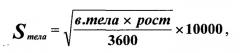 Способ определения показаний к лечению гемангиом у детей (патент 2515464)