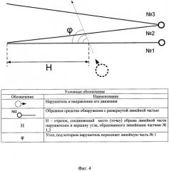 Способ определения направления движения нарушителя обрывными средствами обнаружения (патент 2485596)
