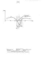 Способ определения размеров участка усиления крепи подготовительных выработок (патент 1357578)