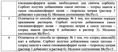 Способ получения композитных сорбентов, селективных к радионуклидам цезия (патент 2618705)