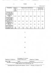 Композиция для получения прокладочного материала (патент 1733441)