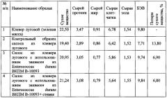 Способ использования штамма enterococcus durans вкпм в 10093 для силисования клевера лугового (патент 2555596)