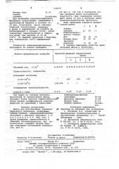 Шихта для изготовления теплоизоляционного материала (патент 718430)