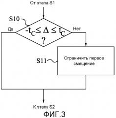 Деблокирующая фильтрация (патент 2550541)