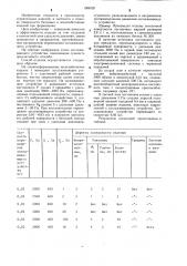 Способ отделки поверхности железобетонных изделий (патент 1306720)