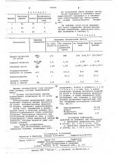 Смесь для изготовления асбестоцементных изделий (патент 735581)