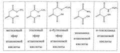 Способ синтеза сополимеров акрилонитрила (варианты) (патент 2528395)