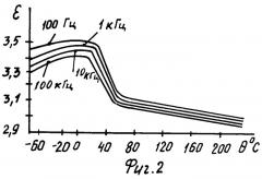 Способ определения пульсаций давления и устройство для его осуществления (патент 2282165)