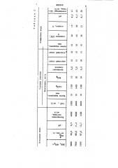 Способ обработки сточных вод, содержащих краски (патент 882949)