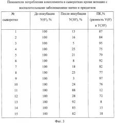 Способ оценки состояния иммунной системы организма человека (патент 2314529)