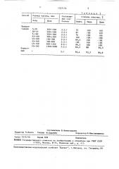 Способ очистки сточных вод от примесей (патент 1527176)