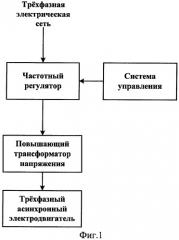 Способ управления трехфазным асинхронным электродвигателем погружного насоса и система управления электродвигателем погружного насоса (патент 2308144)