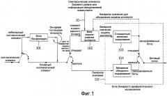 Способ моделирования информации кодирования видеосигнала для компрессии/декомпрессии информации (патент 2371881)