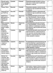 Способ диагностики психической активности младенцев (патент 2570052)