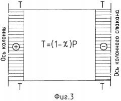 Способ контроля термической затяжки колонн пресса (патент 2368503)