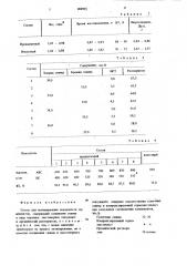 Состав для активирования поверхности термопластов (патент 908935)