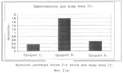 Композиция, содержащая сополимер акриловой кислоты-2-акриламидо-2-метилпропансульфоновой кислоты и полималеиновую кислоту, а также ее использование (патент 2564809)