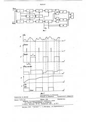 Устройство для измерения пикового зна-чения вибрационного сигнала (патент 842419)