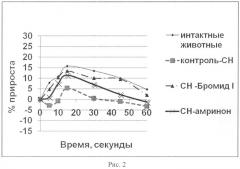 Средство, обладающее кардиотонической активностью (патент 2521213)