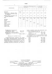 Противопригарное покрытие для литейных форм (патент 506463)
