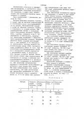 Электролит для получения металлических порошков (патент 1183566)