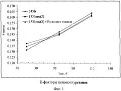 Азеотропоподобные композиции цис-1,1,1,4,4,4-гексафтор-2-бутена (патент 2568722)