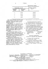Смазочно-охлаждающая жидкость для горячей обработки металлов (патент 713906)