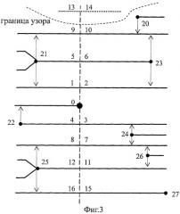 Способ гребневого счета на основе топологии дактилоскопического узора (патент 2444058)