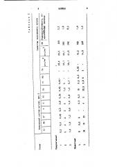 Сплав для раскисления и легирования (патент 908899)